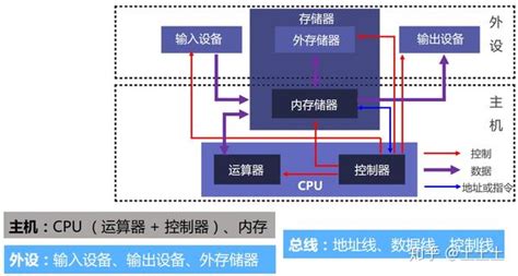 工作原理|计算机工作原理解析（非常详细）零基础入门到精通，收藏这篇就。